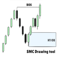 SMC Drawing tool