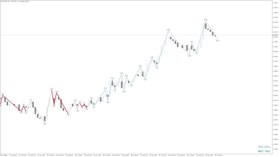 Captura de pantalla #1 SMC Larry Williams Structure