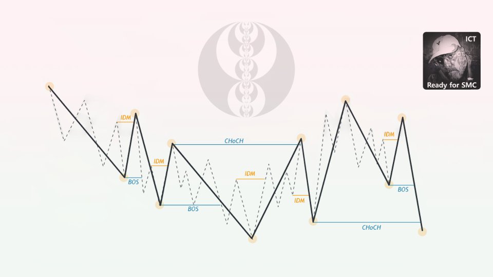 Captura de pantalla #8 SMC Larry Williams Structure