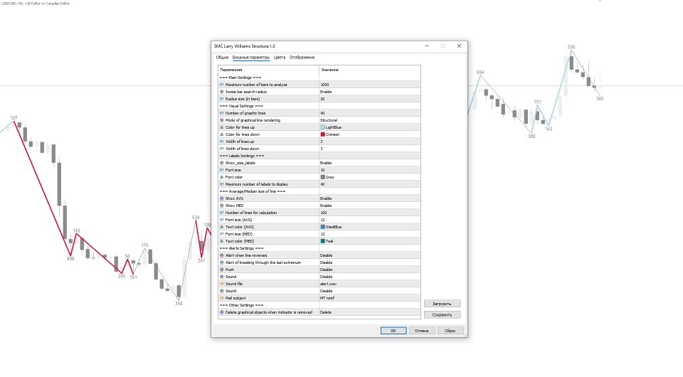 Captura de pantalla #2 SMC Larry Williams Structure