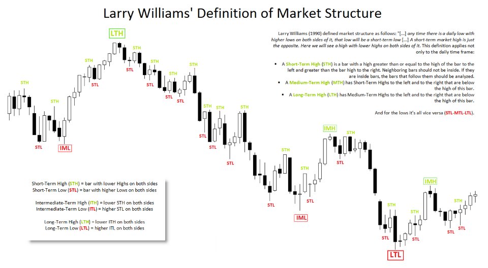 Captura de pantalla #5 SMC Larry Williams Structure