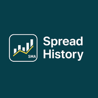 Spread History Indicator