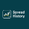 Spread History Indicator