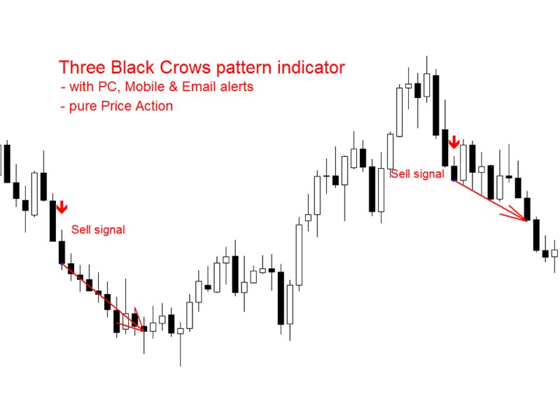 Screenshot #3 Three Black Crows pattern ms