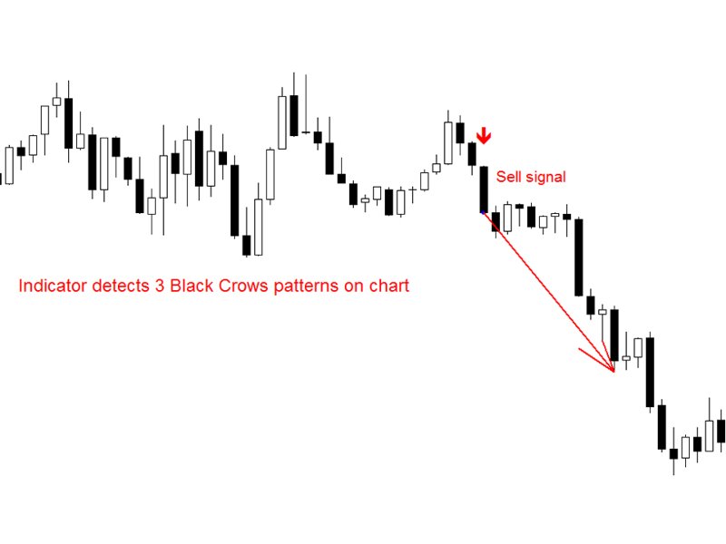 Screenshot #2 Three Black Crows pattern ms