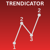 Trendicator