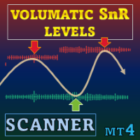 Volumatic Support Resistance Levels MT4 Scanner