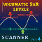 Volumatic Support Resistance Levels MT4 Scanner