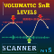 Volumatic Support Resistance Levels MT5 Scanner