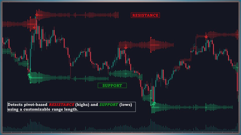 Imagens #2 Volumatic Support Resistance Levels MT5 Scanner