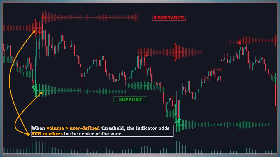 Imagens #6 Volumatic Support Resistance Levels MT5 Scanner