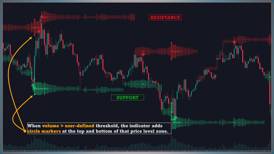 Imagens #5 Volumatic Support Resistance Levels MT5 Scanner