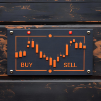 Buyy sell signals