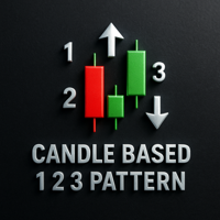 Candle Based 123 Pattern