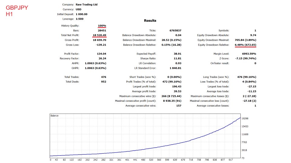 スクリーンショット #2 Famous EA MT5