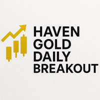 Haven Gold Daily Breakout