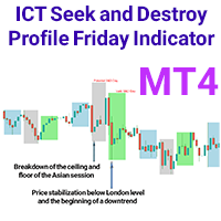 ICT Seek and Destroy Profile Friday Indicator MT4
