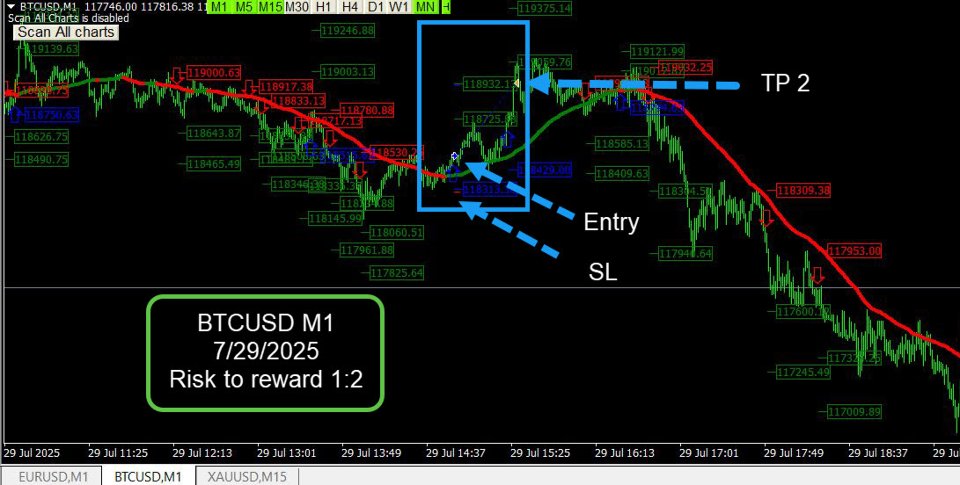 Screenshot #5 M1 Signal Scanner MT4