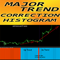 Major Trend Correction Histogram ms