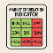 Market correlation indicator