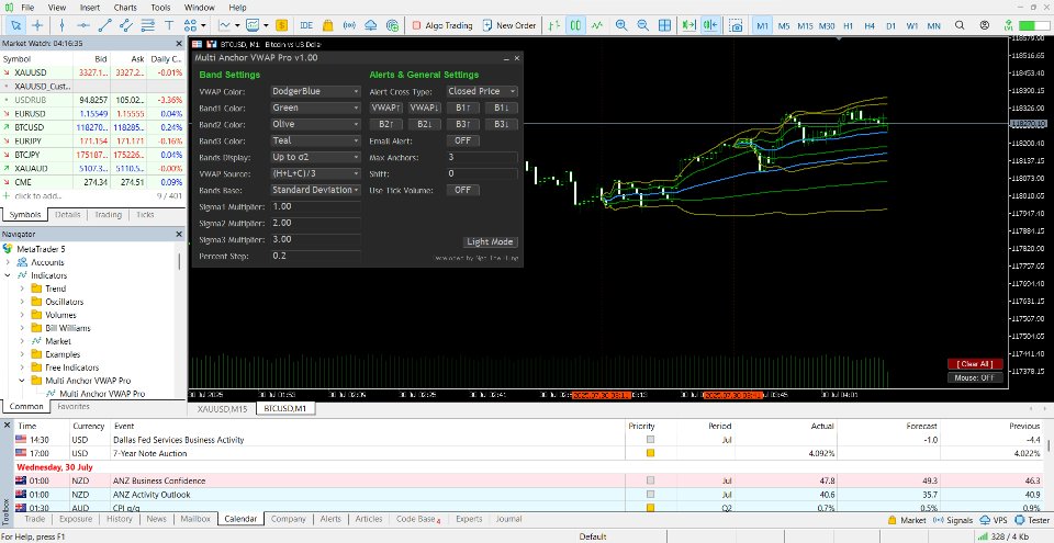Screenshot #4 Multi Anchor VWAP Pro MT4