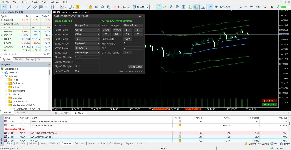 Screenshot #3 Multi Anchor VWAP Pro MT4