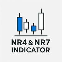 NR4 and NR7 indicator