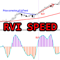 Relative Vigor Index Speed mr