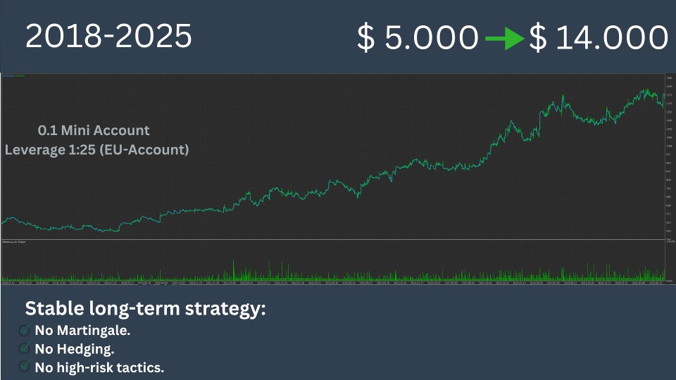 Screenshot #2 SP500 Precision Block EA