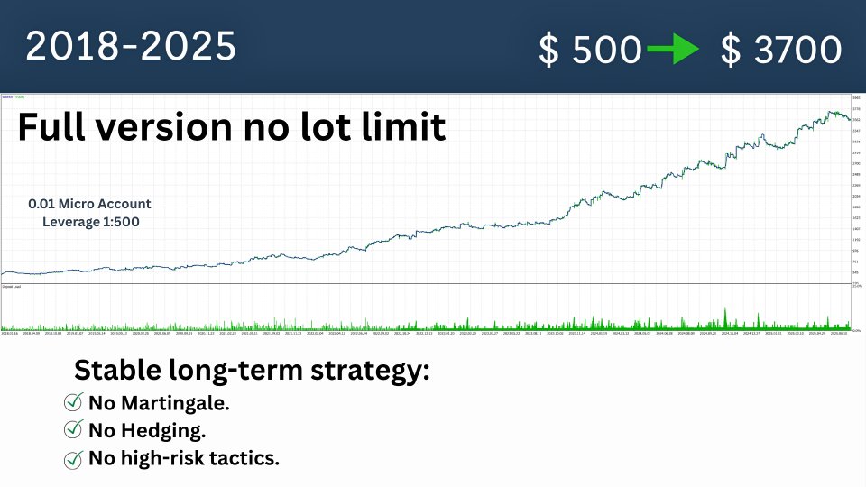 Screenshot #1 SP500 Precision Block EA