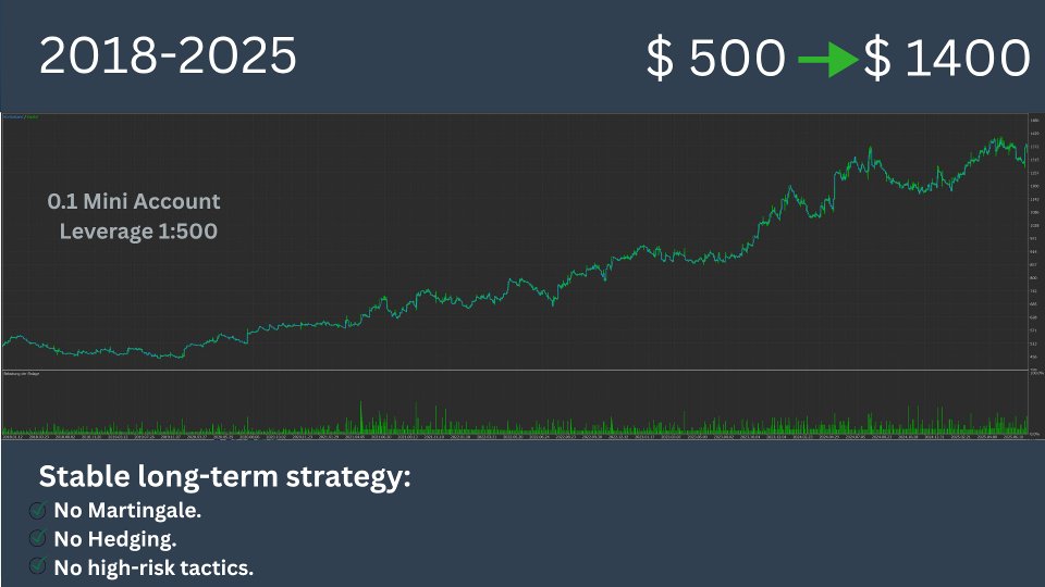 Screenshot #3 SP500 Precision Block EA