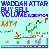 Waddah Attar Buy Sell Volume Indicator MT4