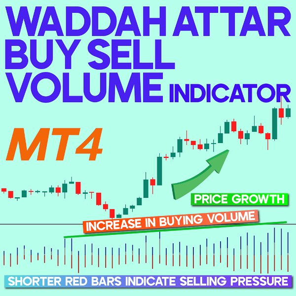 Screenshot #1 Waddah Attar Buy Sell Volume Indicator MT4