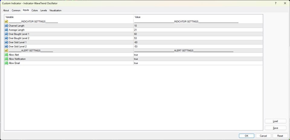 Screenshot #1 WaveTrend Oscillator Indicator MT5