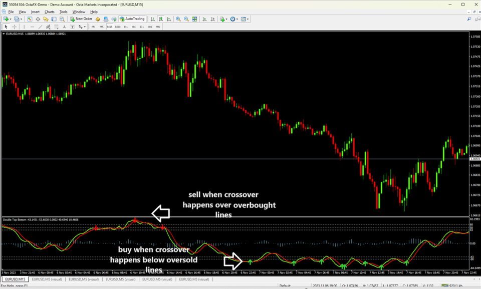 Screenshot #2 WaveTrend Oscillator Indicator MT5