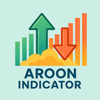 AROON Indicator
