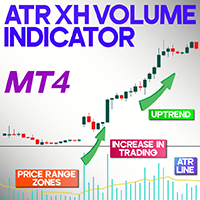 ATR XH Volume Indicator MT4