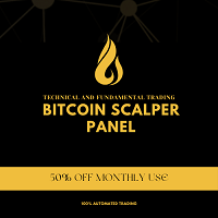 Bitcoin vs US Dollar panel for Scalping
