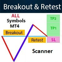 Breakout and Retest Scanner MT4