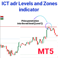 ICT adr Levels and Zones indicator MT5