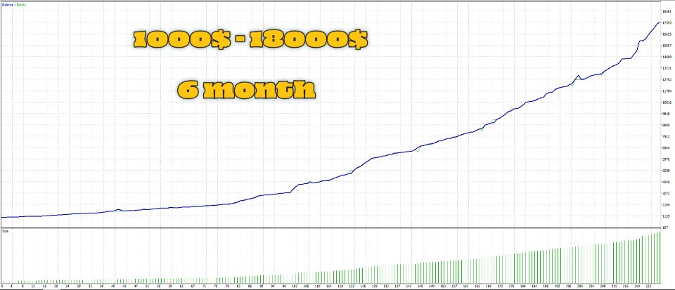 Screenshot #3 M1 Super Scalper