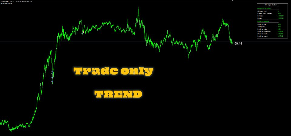 Screenshot #2 M1 Super Scalper