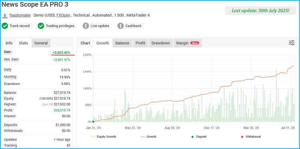 Screenshot #1 News Scope EA PRO