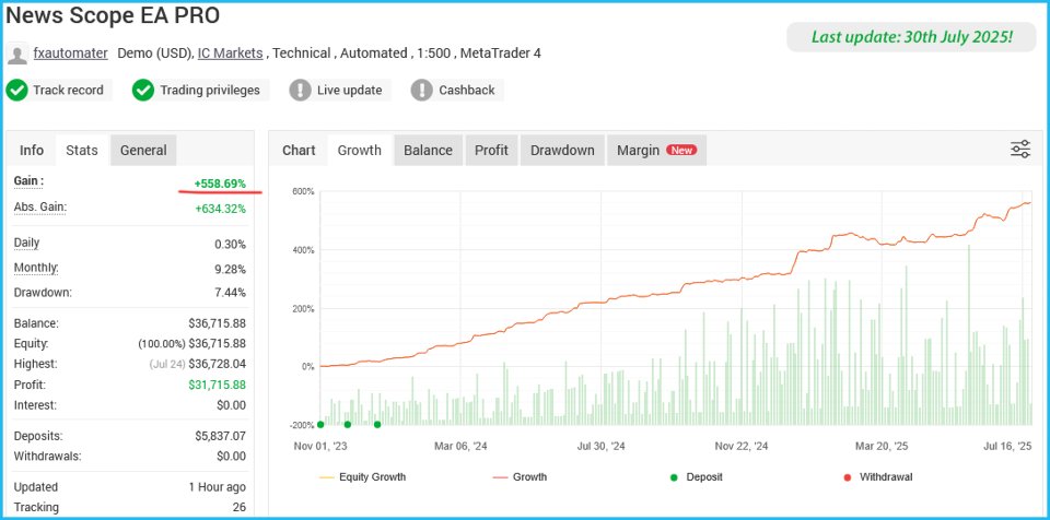 Screenshot #2 News Scope EA PRO