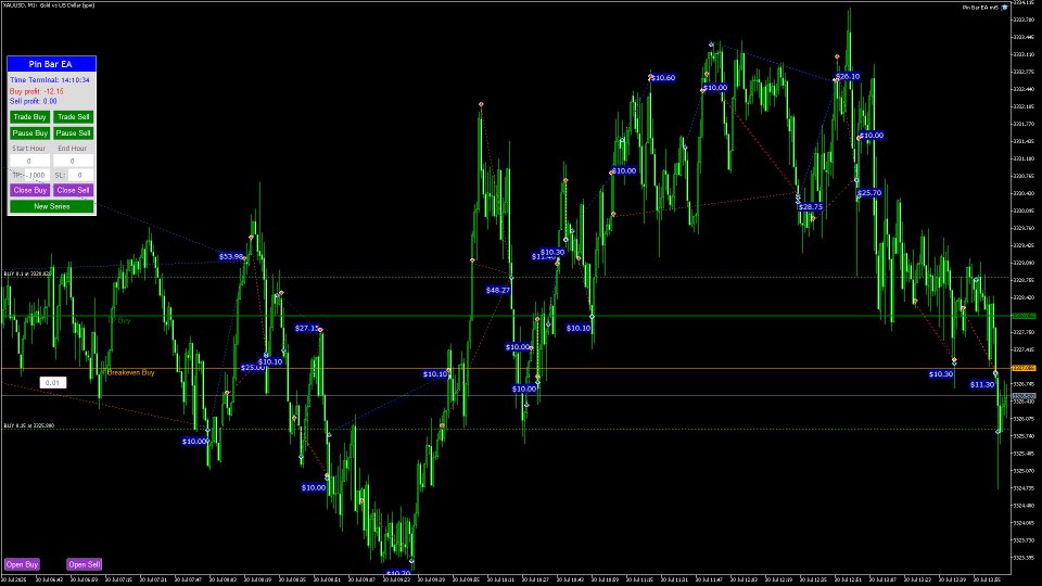 Screenshot #4 Pin Bar EA mt4