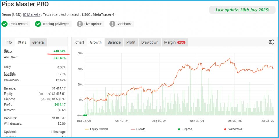 Screenshot #1 Pips Master PRO