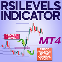 RSI Levels Indicator MT4