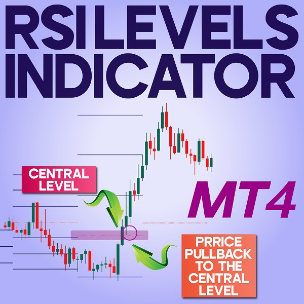 Screenshot #1 RSI Levels Indicator MT4