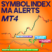 Symbol Index MA Alerts Indicator MT4