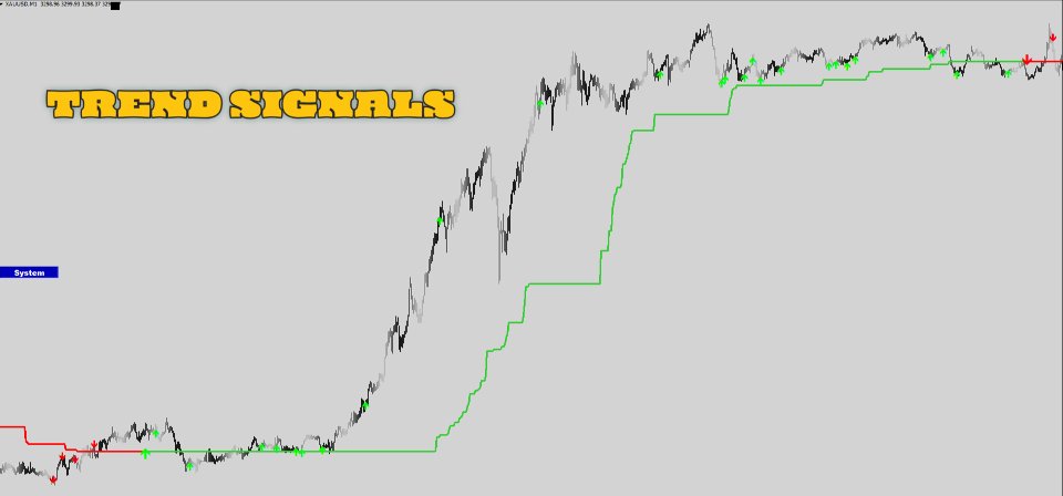 Screenshot #4 System Super Trend